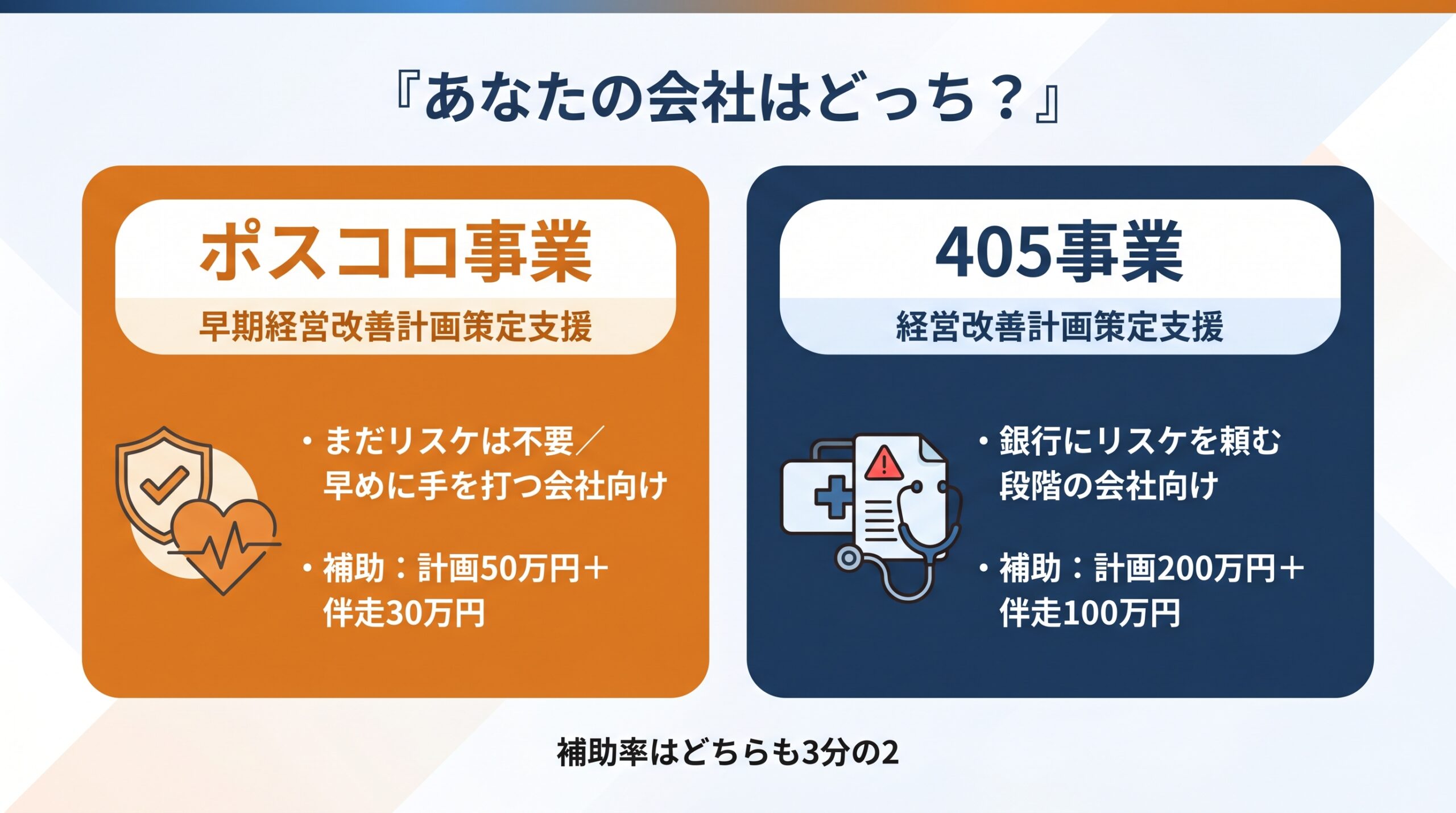 ポスコロ事業と405事業の使い分け図。あなたの会社はどっち？