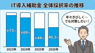 【2026年1次】ＩＴ補助金採択率は？過去３年比較